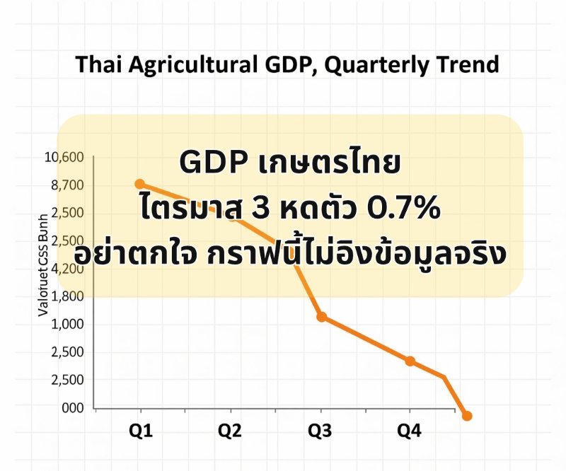 รูปภาพประกอบ
