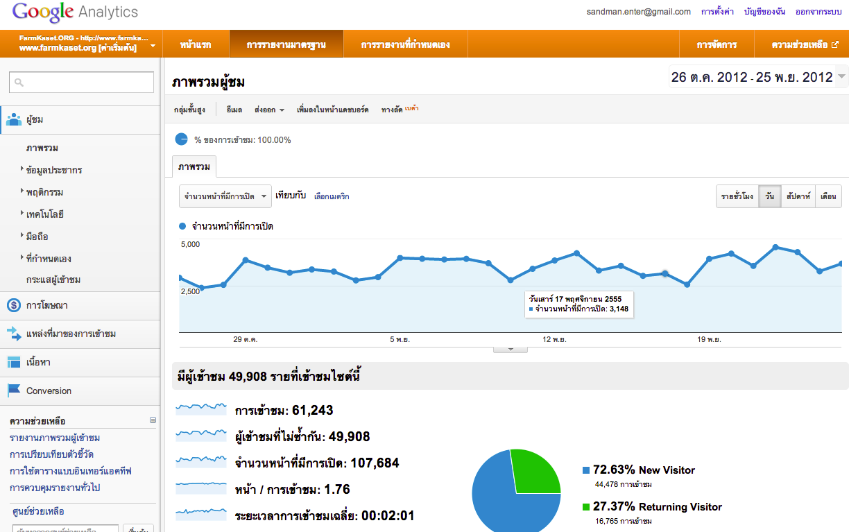 วิเคราะห์ข้อมูล ความสนใจ ทางด้านการเกษตร