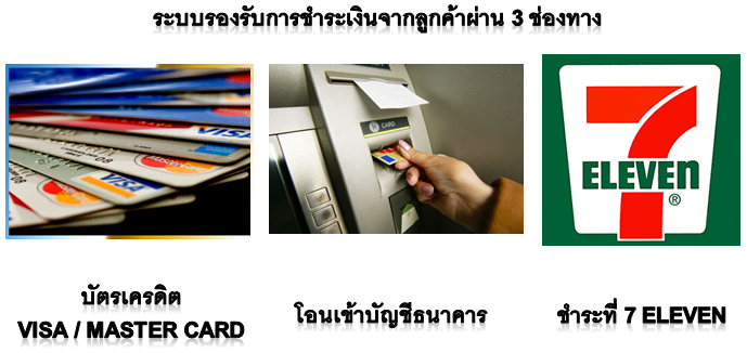 ชำระเงินผ่าน 7 Eleven โอเข้าบัญชีธนาคาร และบัตรเครดิต VISA / Master Card